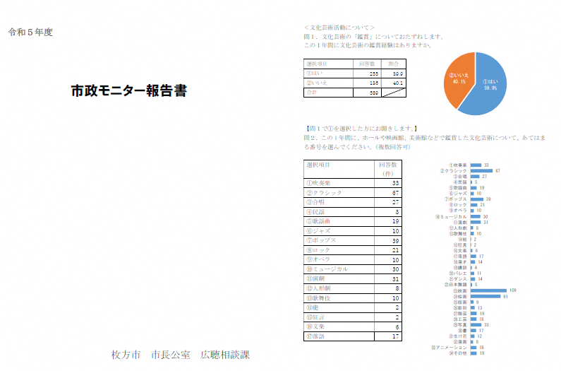 令和5年度