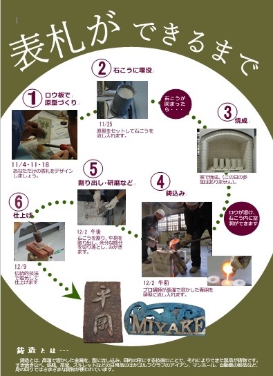 「表札ができるまで」の説明