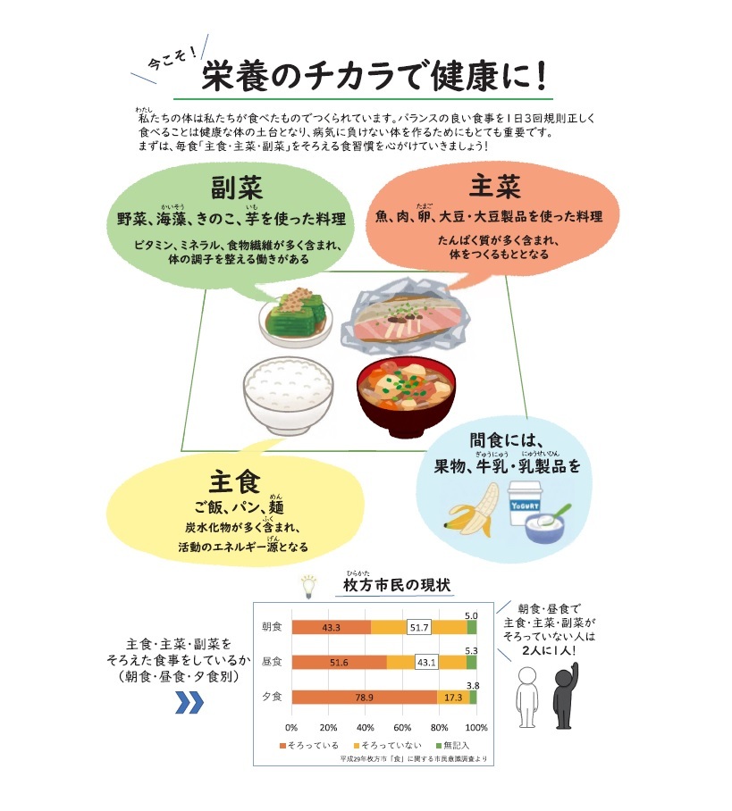 食育リーフレット1