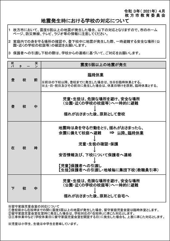 地震発生時の対応について