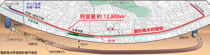 蹉跎排水区下水道浸水被害軽減総合事業