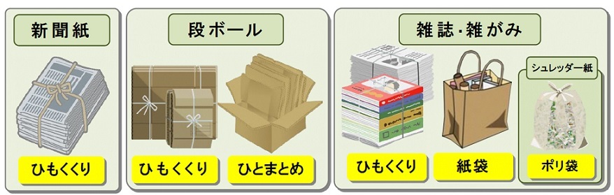 段ボール 捨て 方