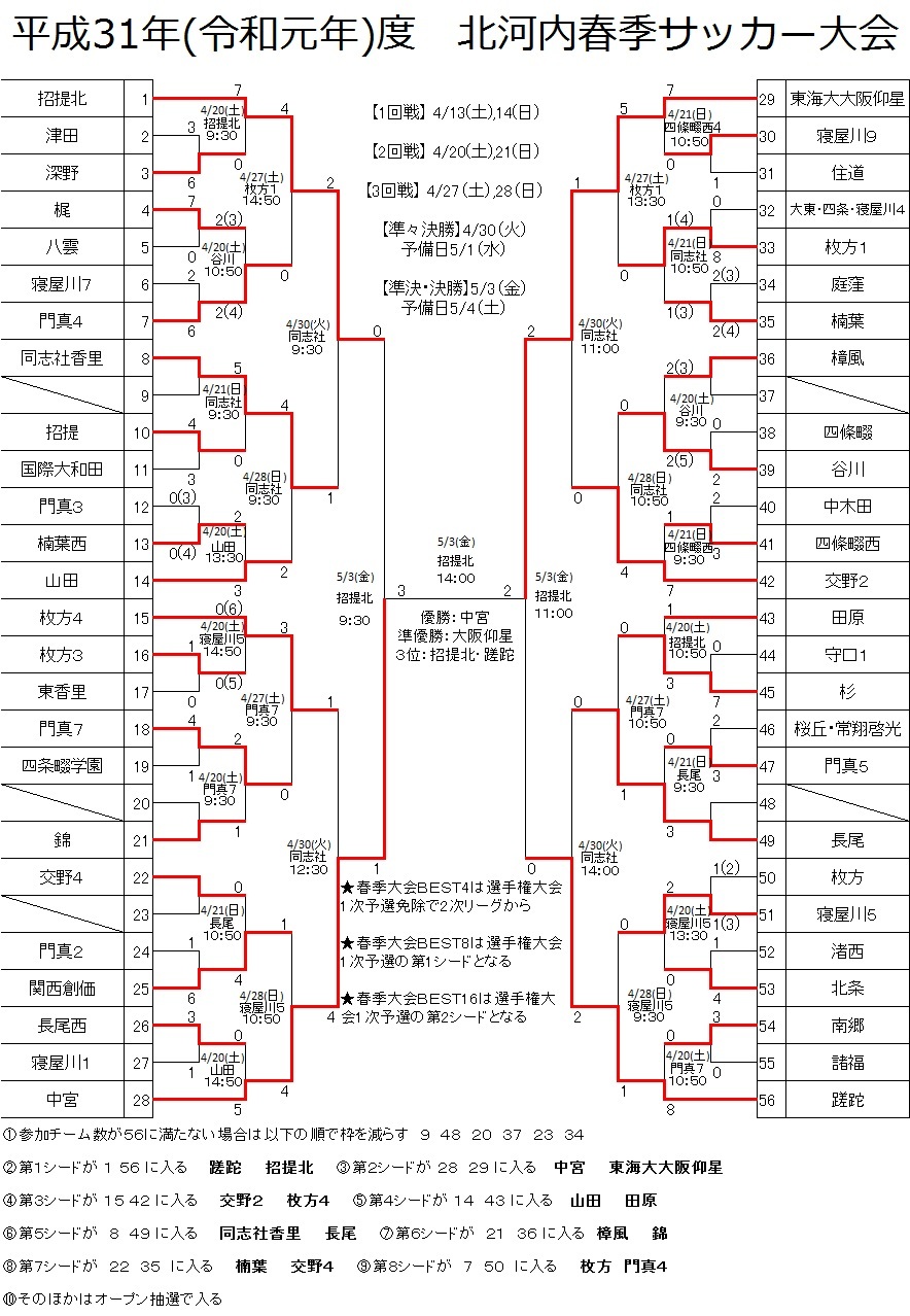 19年度枚方市立山田中学校サッカー部 枚方市ホームページ