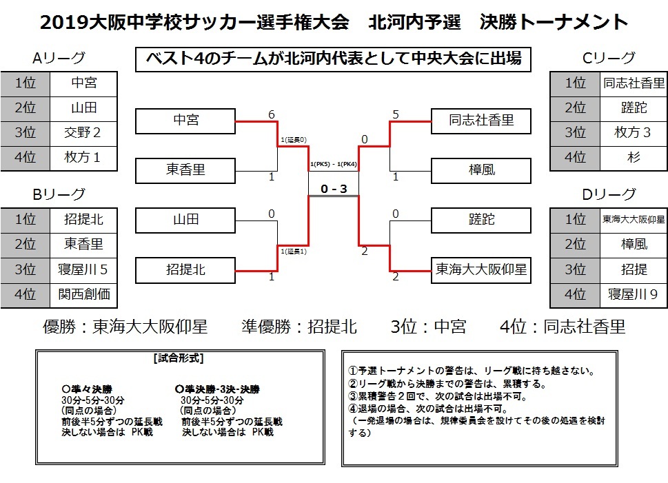 19年度枚方市立山田中学校サッカー部 枚方市ホームページ