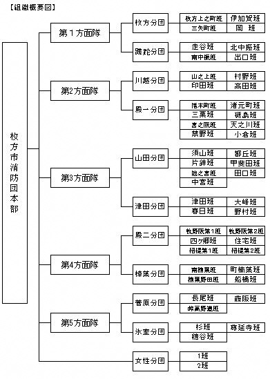 組織