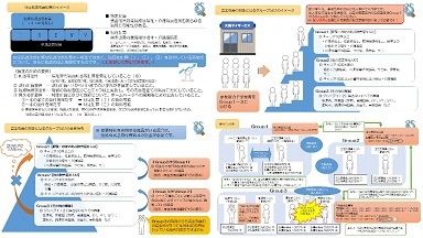 福祉・介護職員等特定処遇改善加算の概要