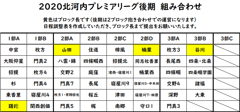 年度枚方市立山田中学校サッカー部 枚方市ホームページ