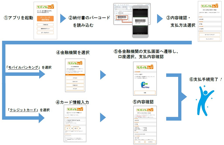 利用方法イメージ