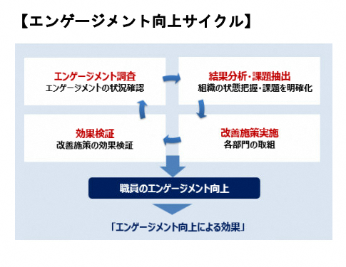 調査のイメージ
