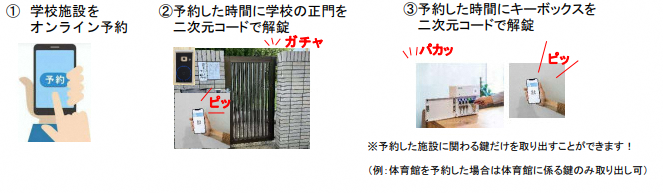 設置個所のイメージ