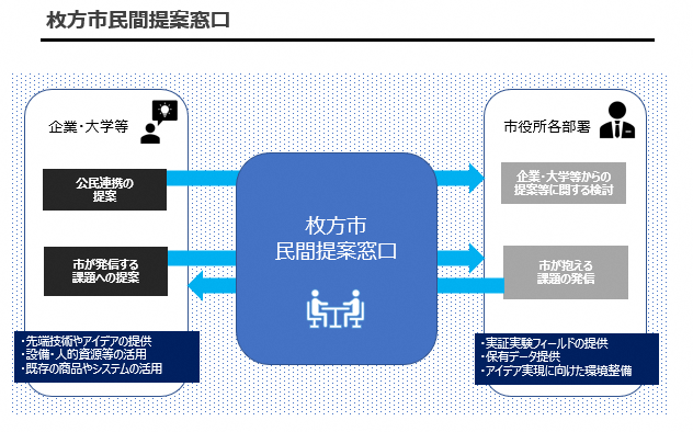 イメージ図