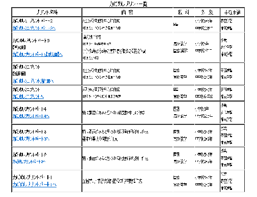 JIS X 8341-3：1.1.1