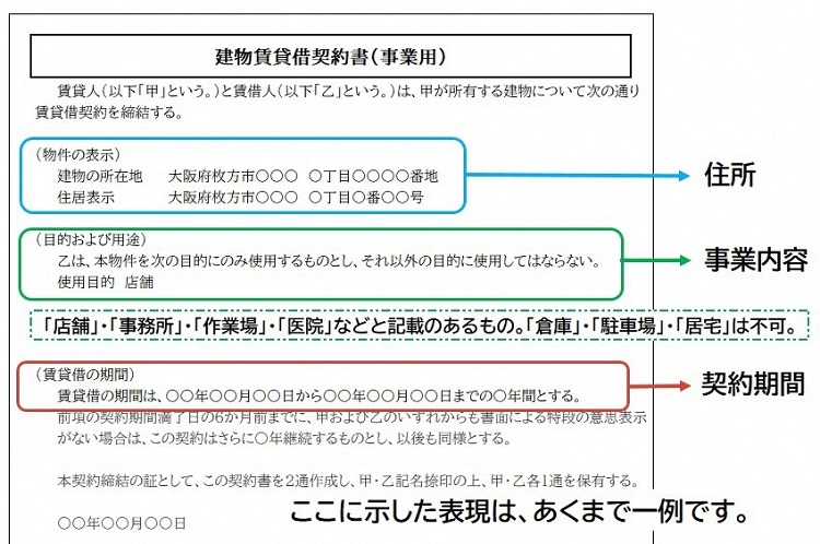 契約書の必要箇所をコピーしてください。