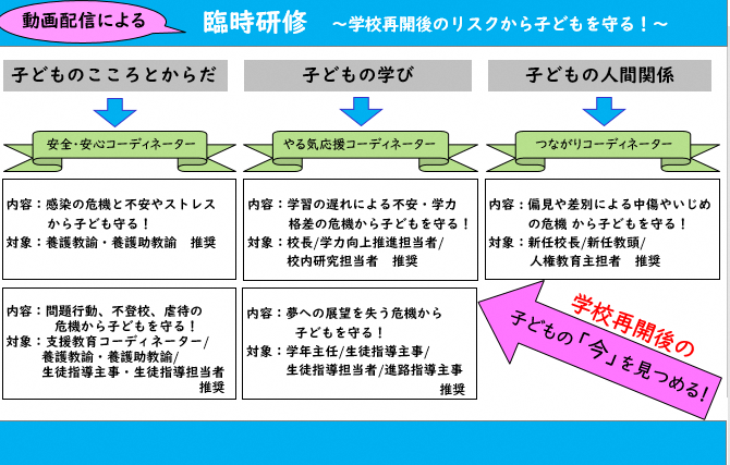 動画配信による臨時研修について ～学校再開後のリスクから子どもを守る ！～