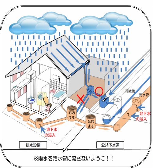 誤った接続の図