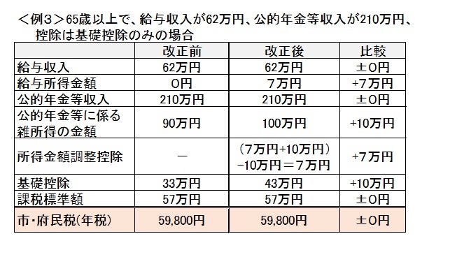 給与所得と公的年金等に係る雑所得の両方がある場合