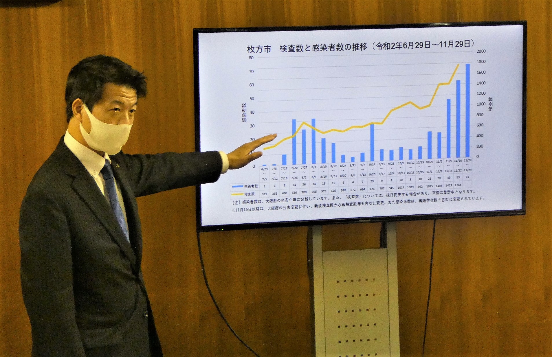 定例記者会見(令和2年12月)