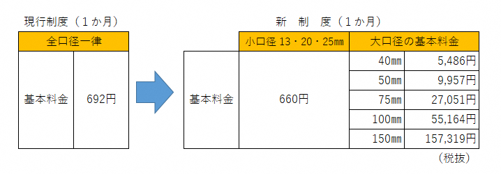 の こと から 以上