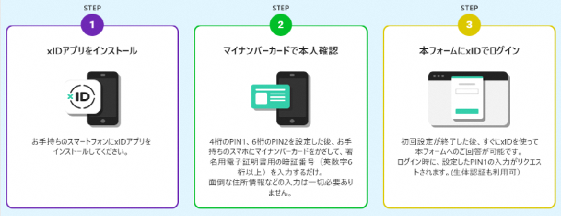 xID利用手順のイメージ