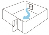 部屋は対角線上に換気