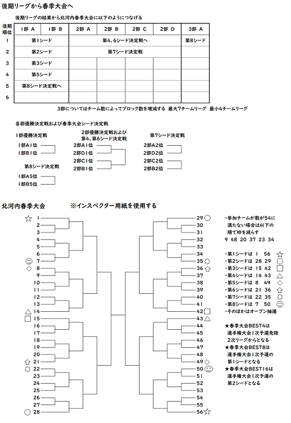 21年度枚方市立山田中学校サッカー部 枚方市ホームページ