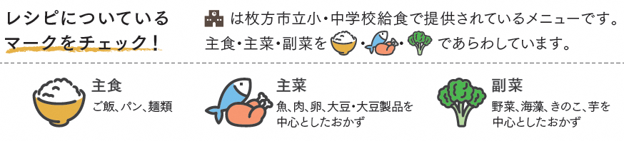 レシピマークの説明