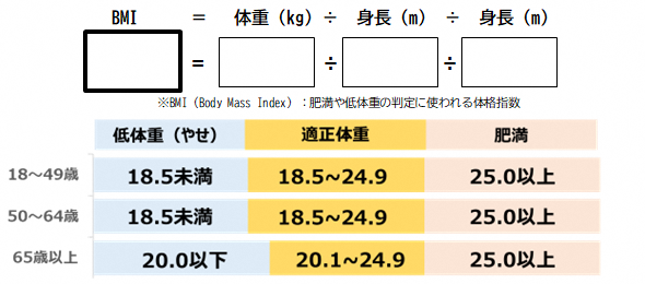 BMI＝体重（kg）÷身長（m）÷身長（m）