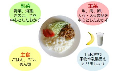 バランスのよい食事