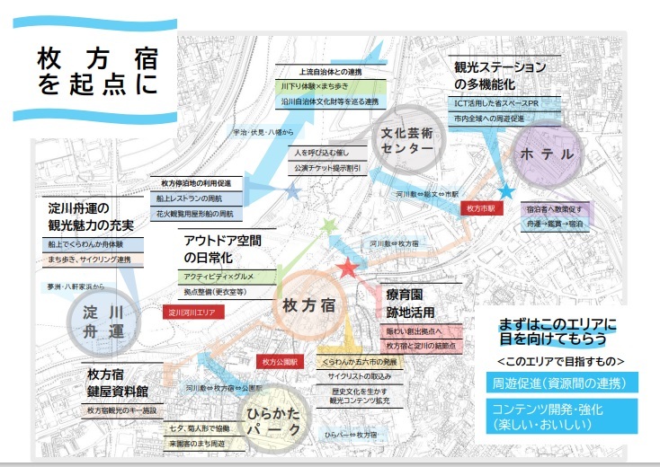 枚方宿を起点に
