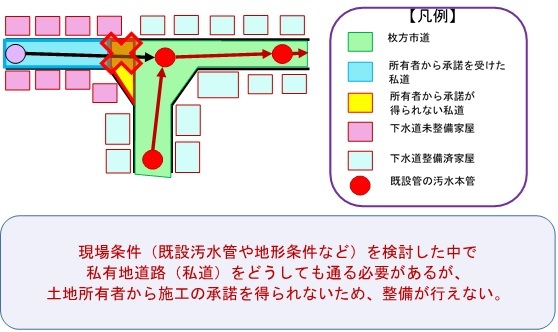 未承諾地区とは