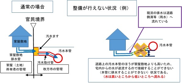 整備困難地区とは