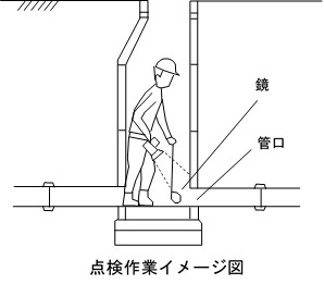 点検作業イメージ図