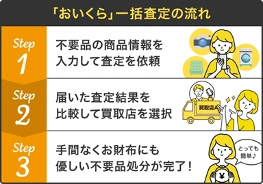 おいくらリンク