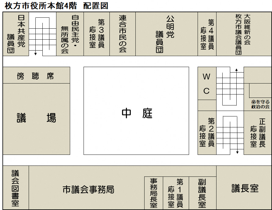 枚方市役所本館4階配置図