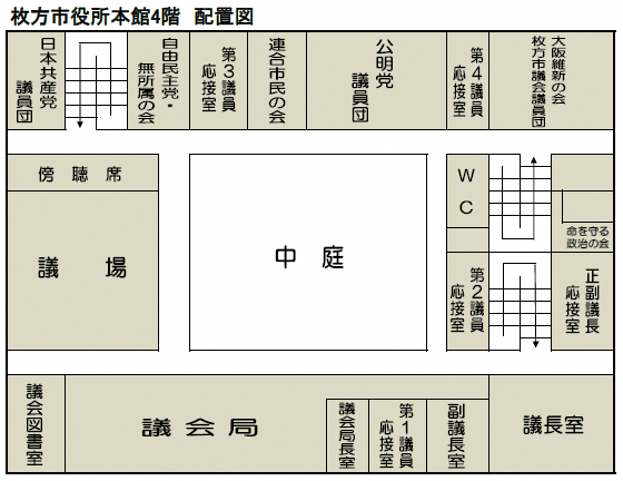 枚方市役所本館4階配置図