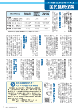 国民健康保険 介護保険 市・府民税