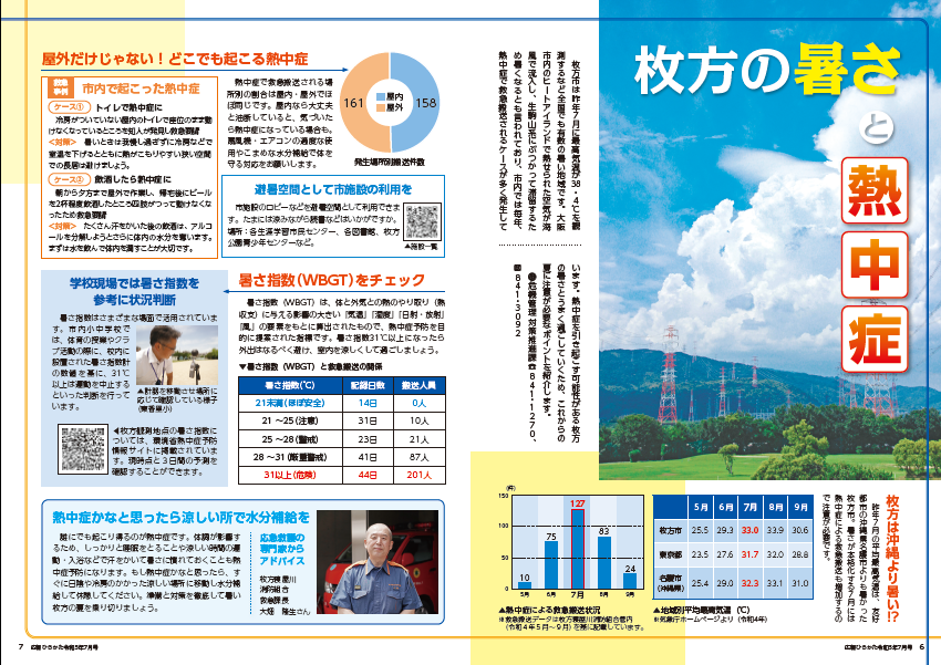 枚方の暑さと熱中症