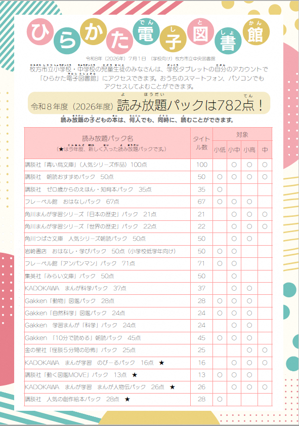 児童書の読み放題パック一覧です