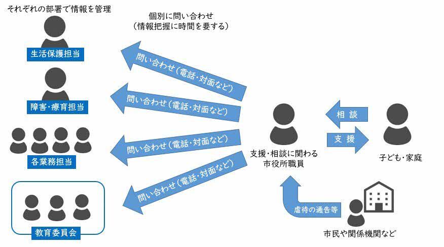 これまでのイメージ図