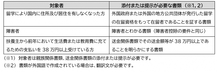 国外居住者に係る扶養控除の見直し