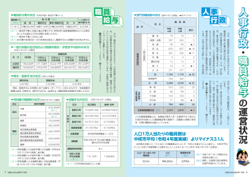 人事行政・職員給与の運営状況