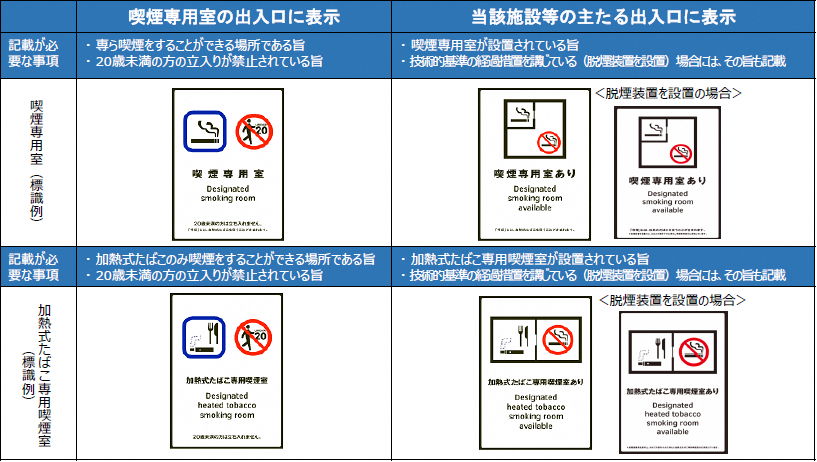 標識の表示例