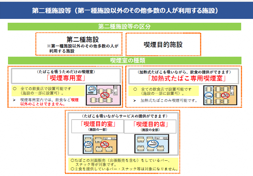 第2種施設