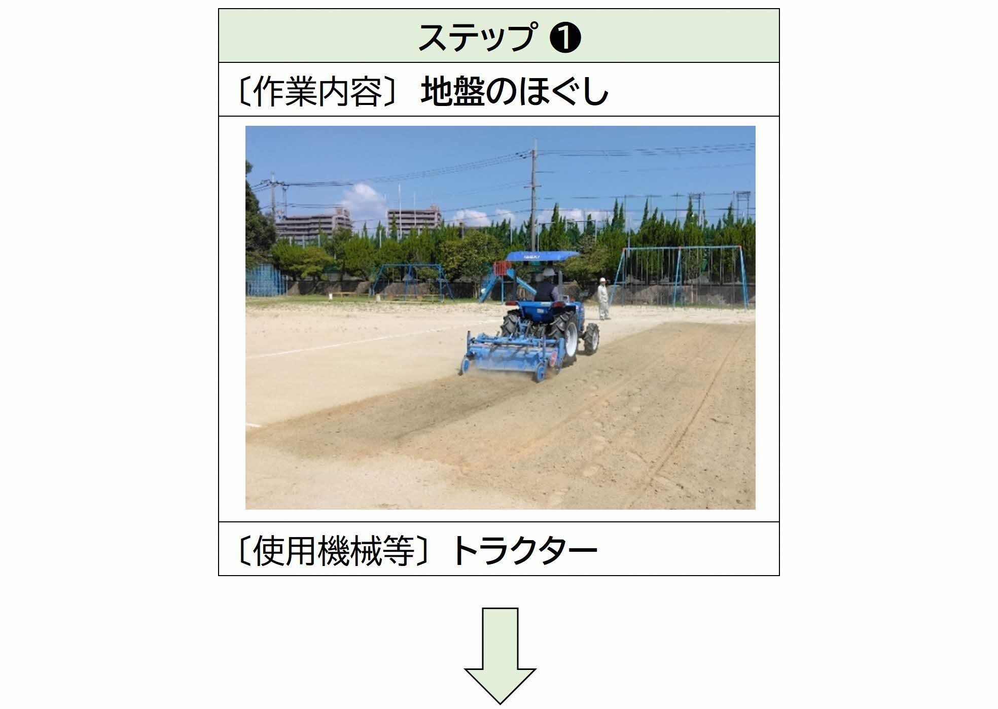 ステップ1地盤のほぐし