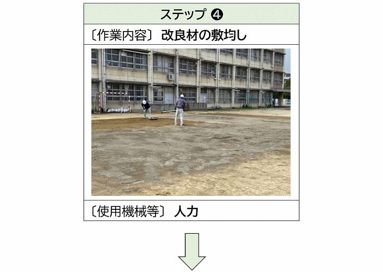 ステップ4改良材の敷均し