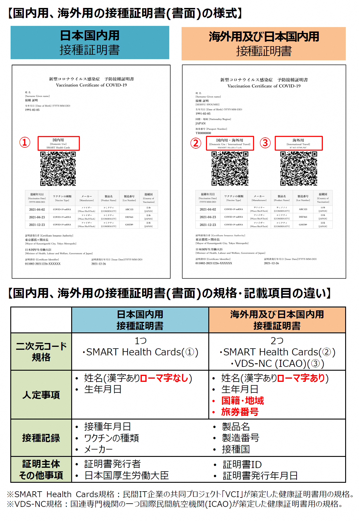 接種証明書（紙版）概要