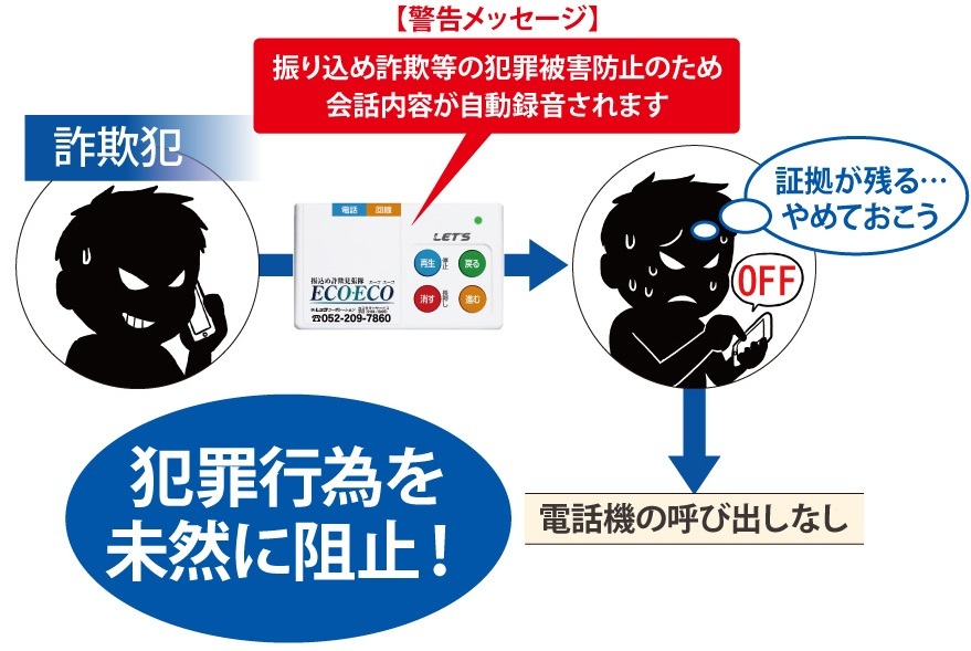 自動録音機のイメージ