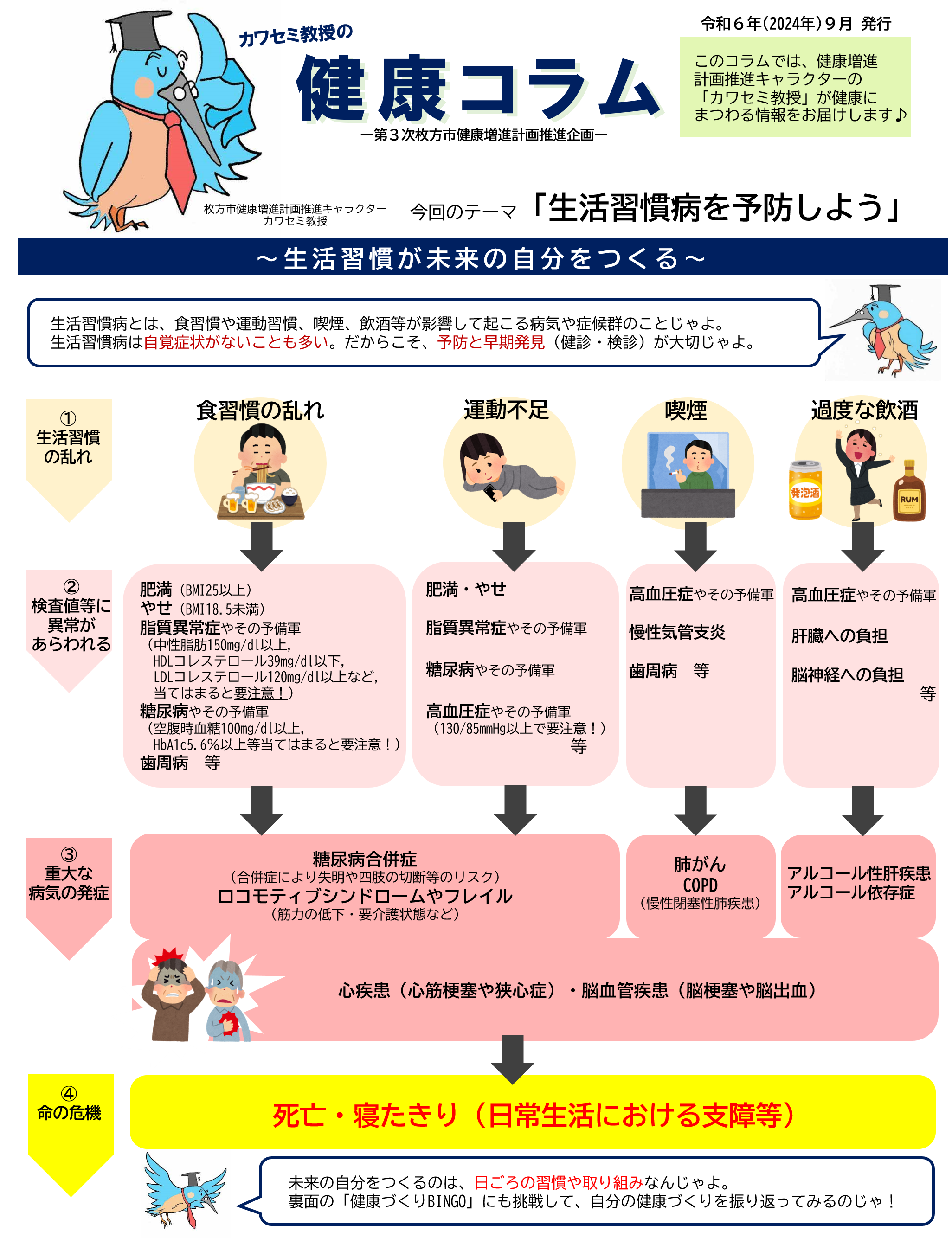 健康コラム「生活習慣病を予防しよう！」（表）