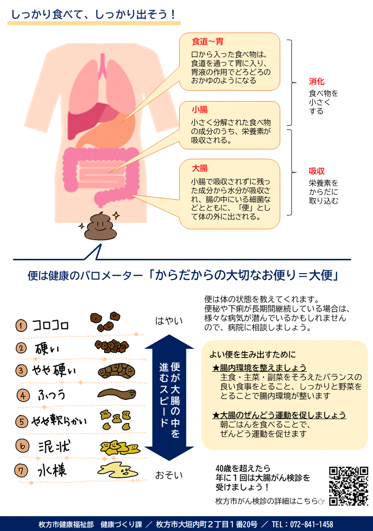 健康コラム「朝ごはん」（裏）
