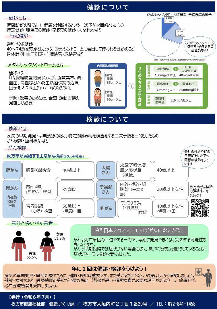 健康コラム「健診・検診を受けよう」（裏）